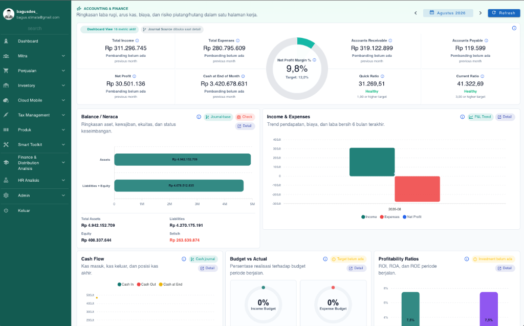 DES ERP Bisnis & Accounting Dashboard
